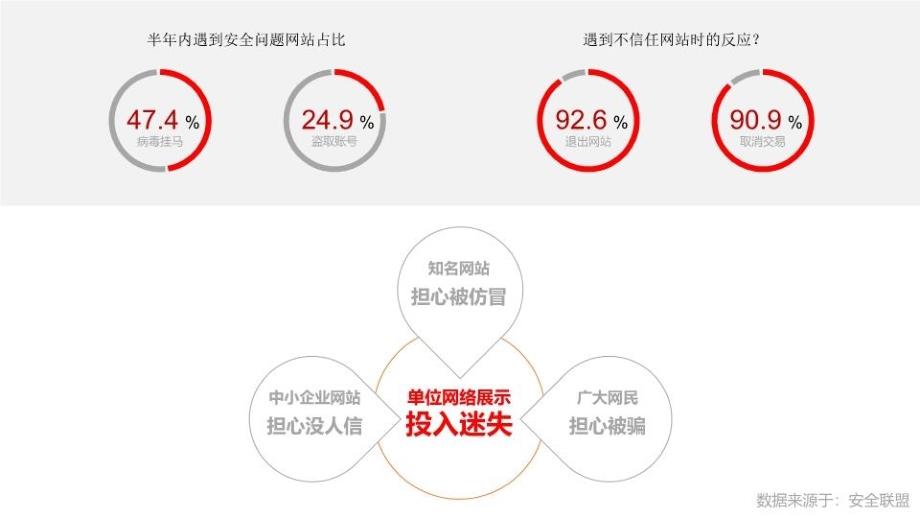 最新安全联盟品牌宝PPT课件_第3页