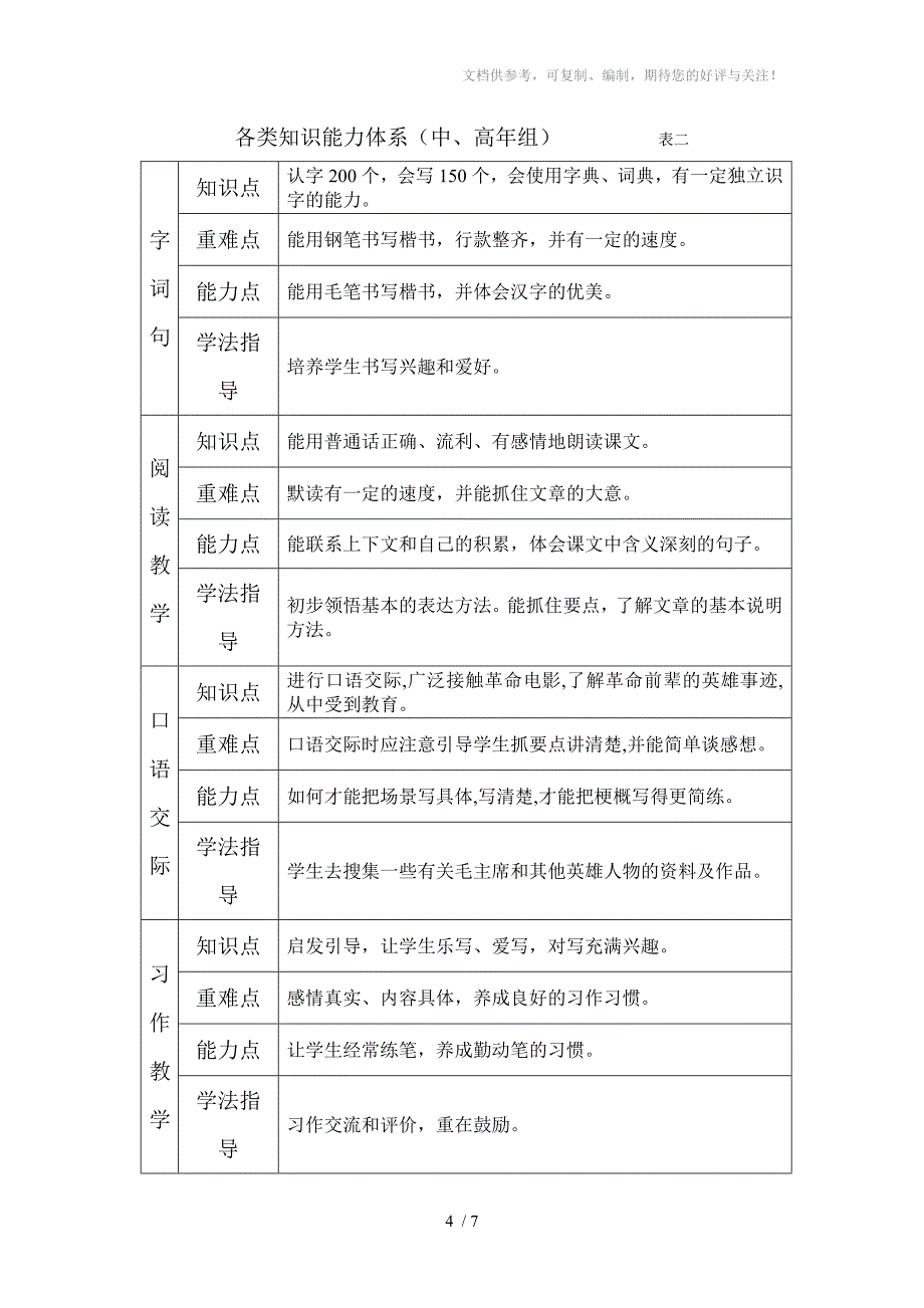 小学人教版五年级语文下册教学计划_第4页