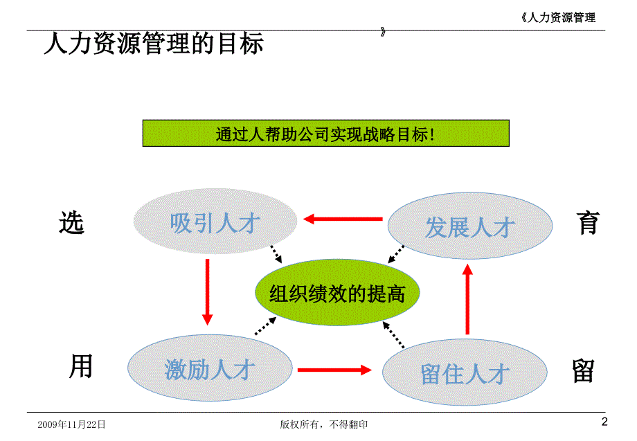 职业生涯规划的内容课件_第2页