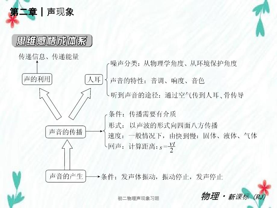 初二物理声现象习题_第2页