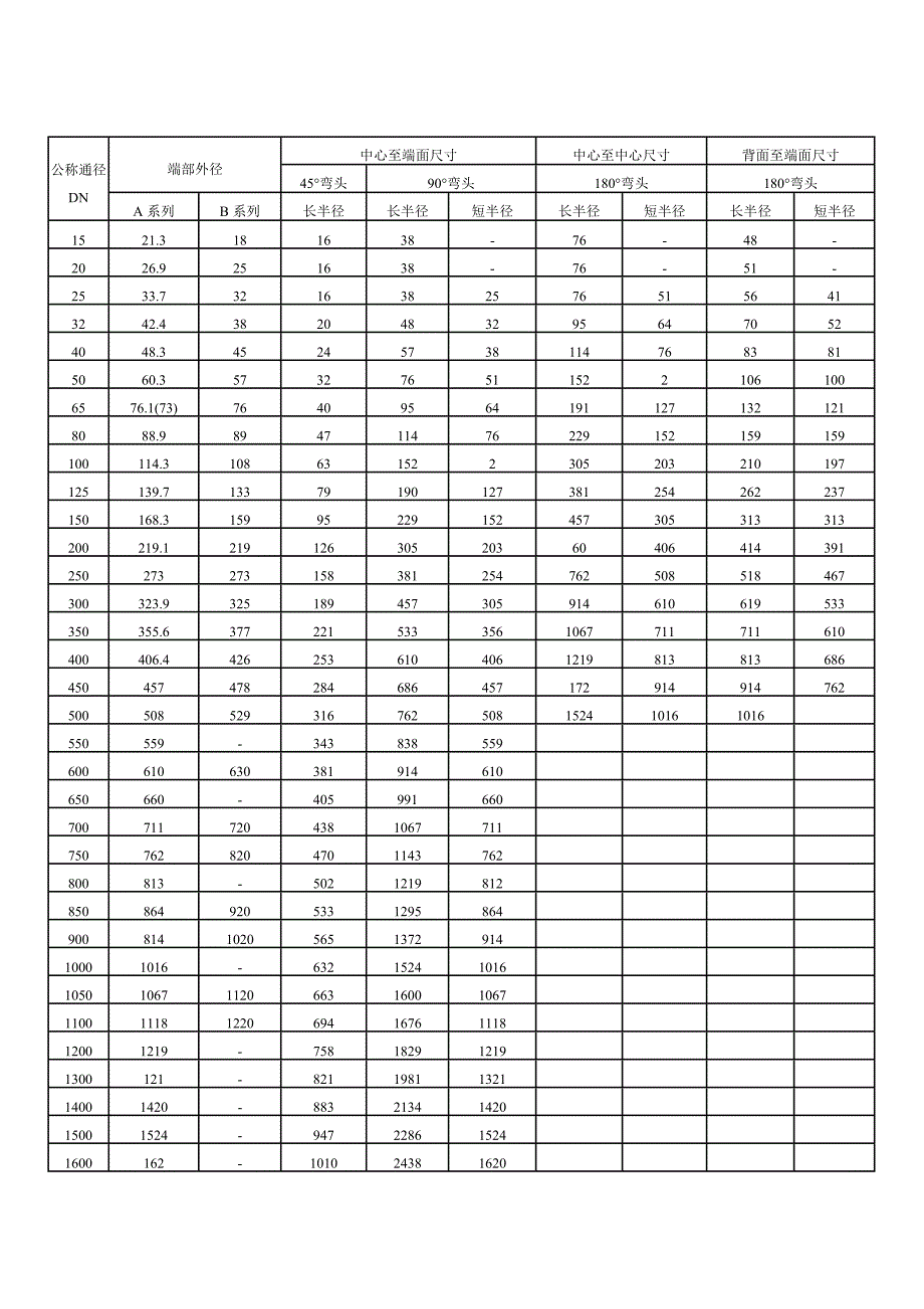 90度、45度弯头规格尺寸表-45圆管90度弯头尺寸_第1页