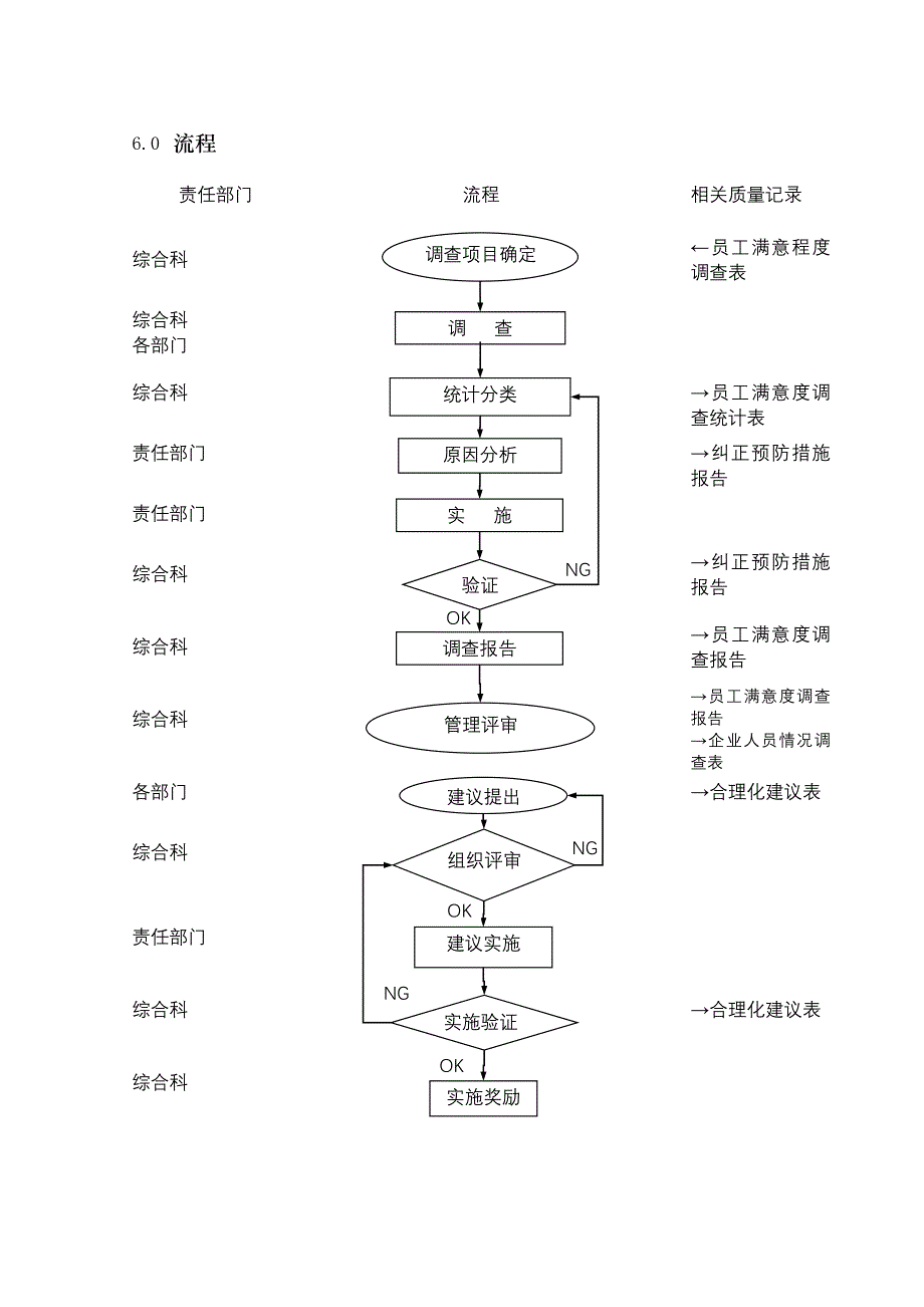 TS程序文件（配流程图）--员工激励控制程序sbl_第2页