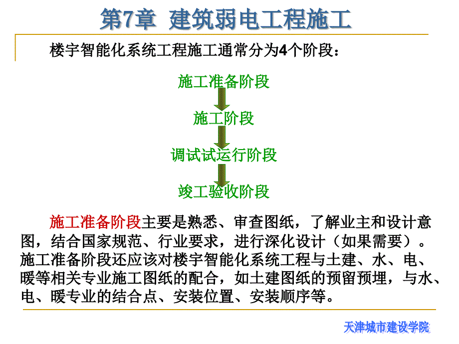 建筑电气工程施工技术ppt第章 建筑弱电工程施工_第3页