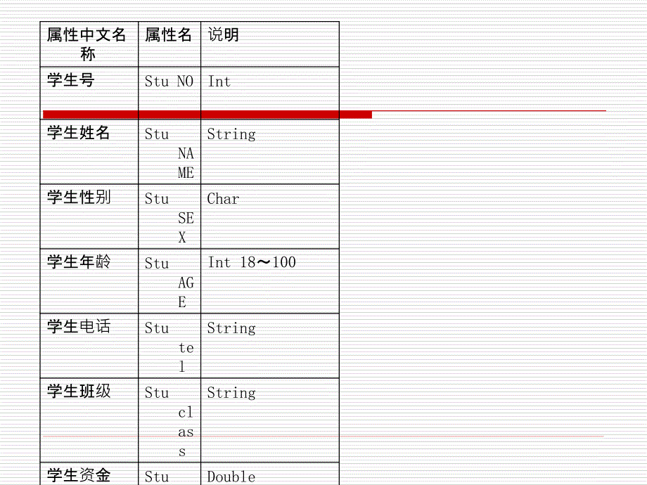 支持校园卡的食堂消费管理信息系统分析与设计_第3页