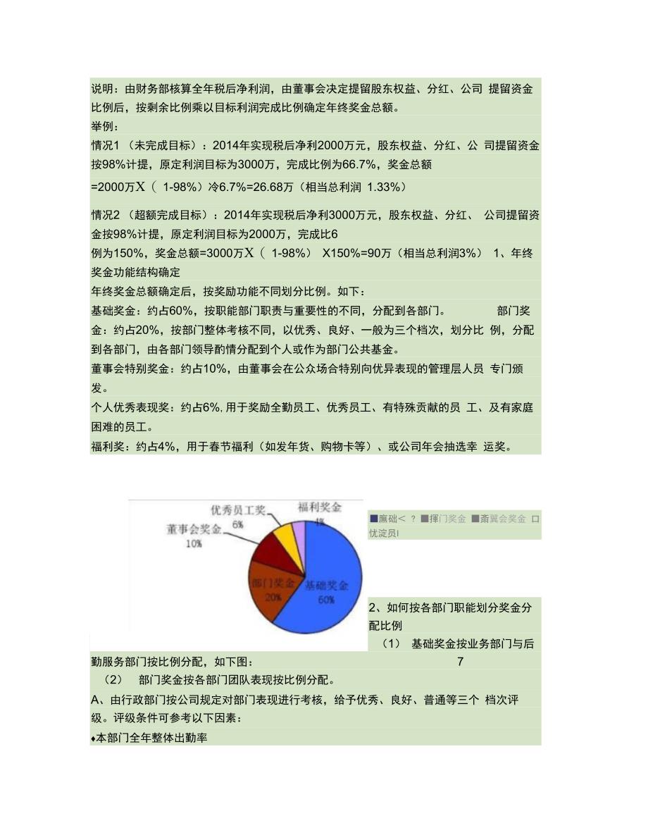 公司年终奖金分配方案剖析_第4页