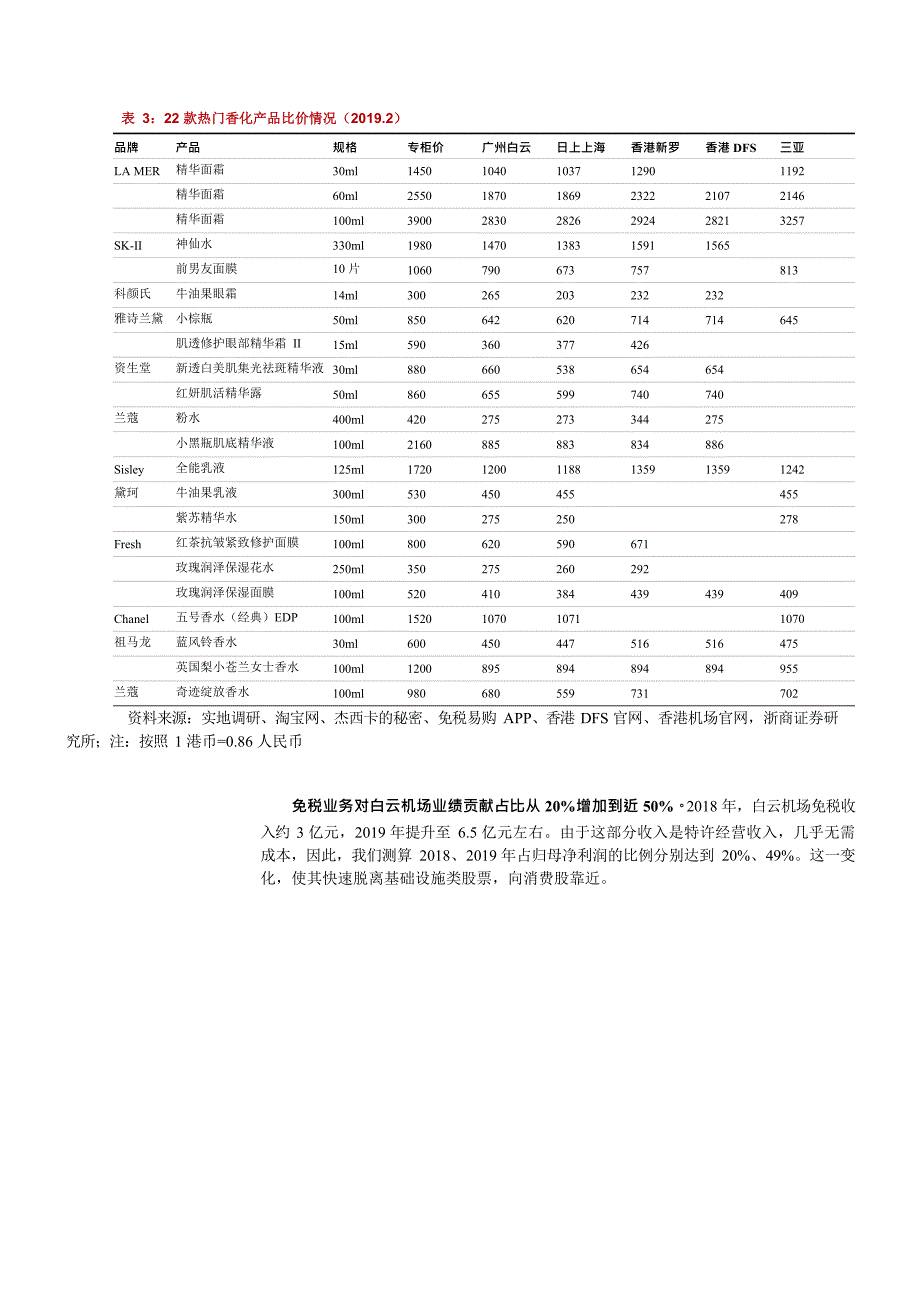 白云机场免税空间预测分析_第4页