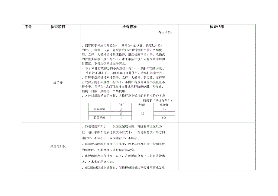 脚手架检查表(工程科)_第3页