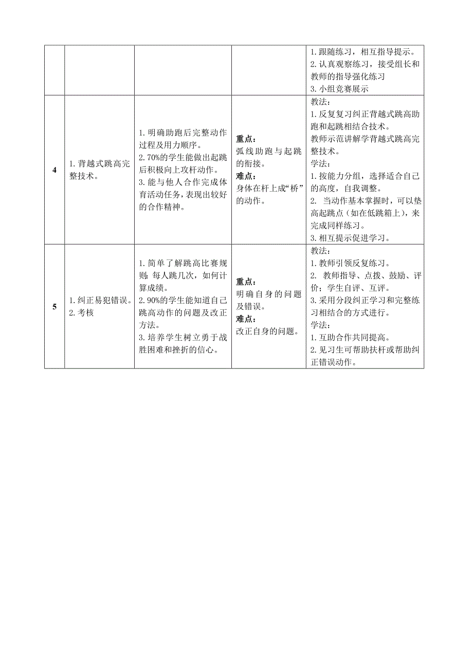 背跃式跳高单元教学计划设计1耿月晨_第3页