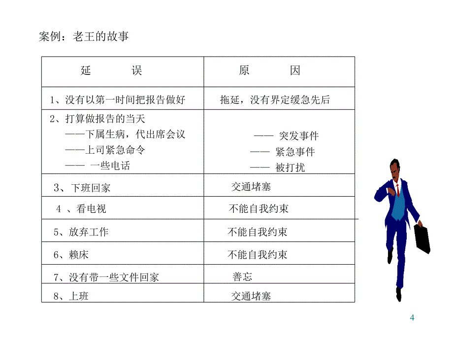 帮你管理好时间PPT课件_第4页