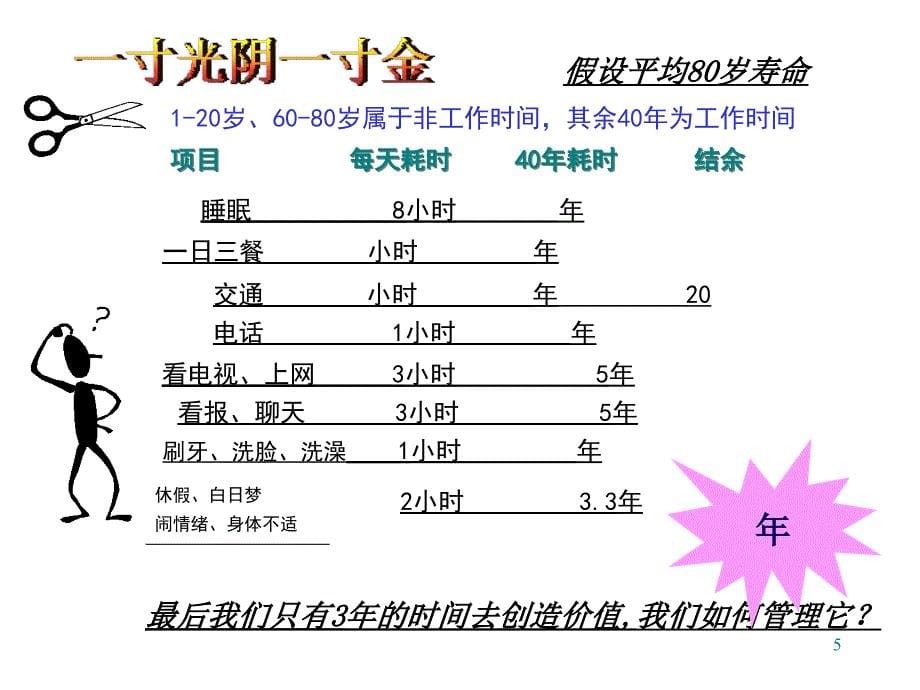 帮你管理好时间PPT课件_第5页