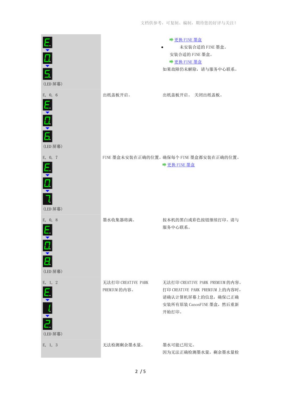 MG2270LED显示灯排障_第2页