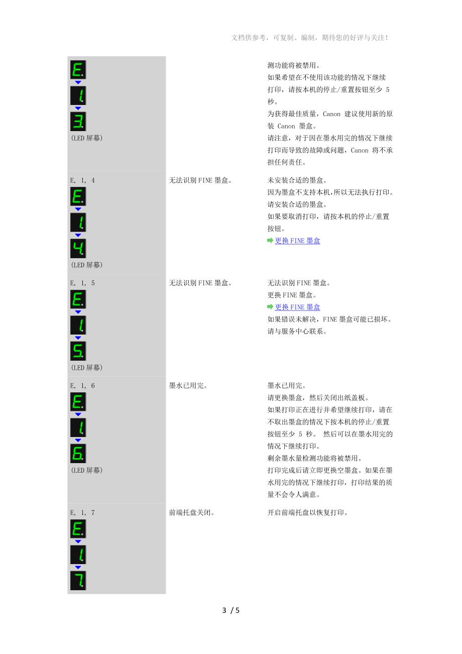 MG2270LED显示灯排障_第3页