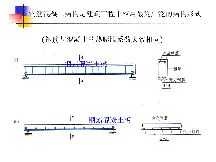 江苏省试验员培训混凝土第一讲_第3页