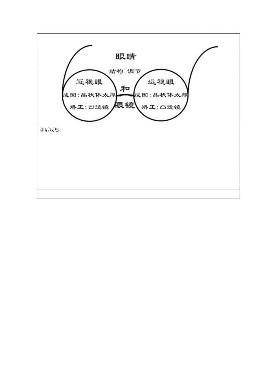 第4节　眼睛和眼镜11.doc_第5页