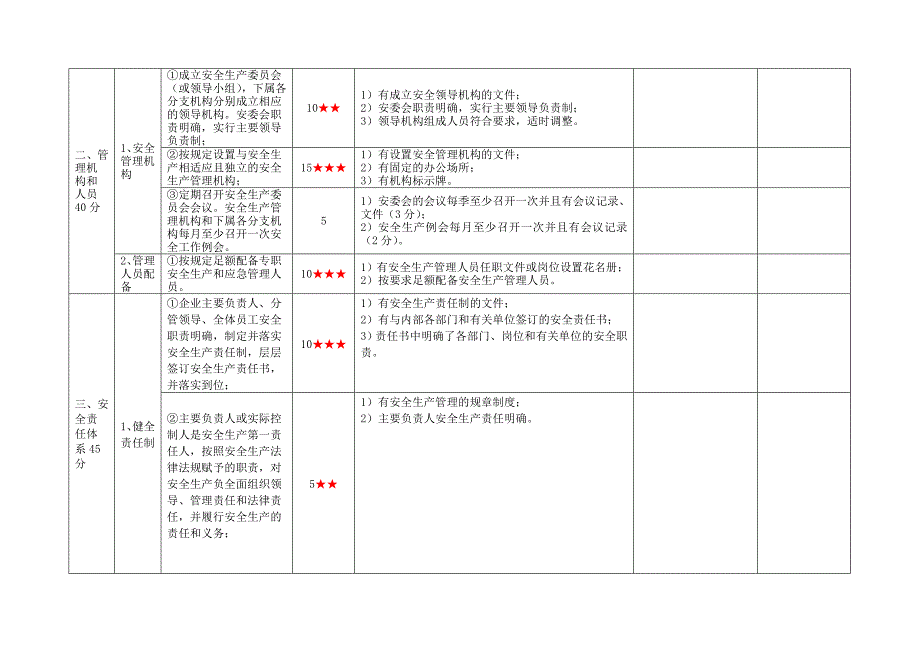 安全生产标准化自评得分明细表_第2页