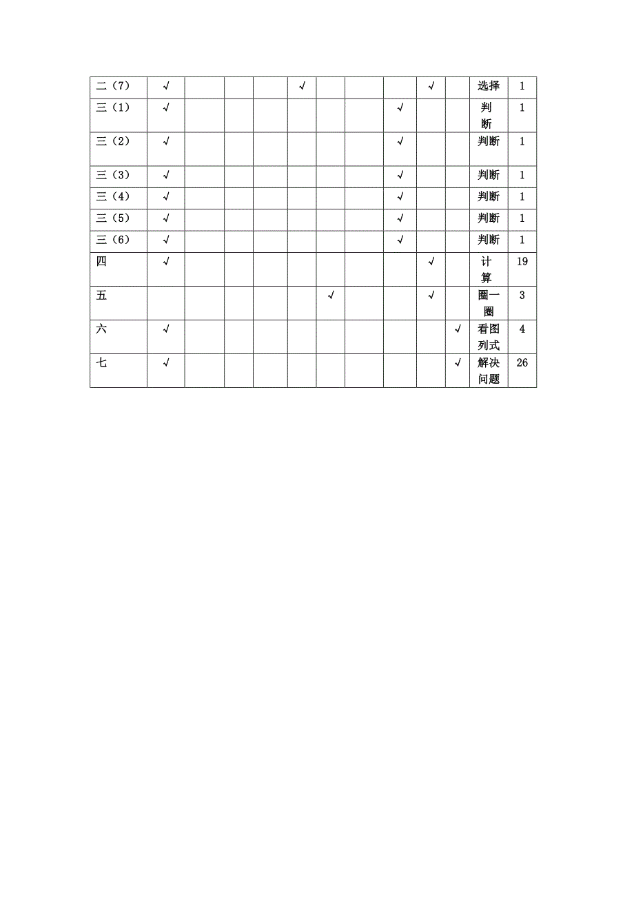 一年级数学月考期中检测双向细目表_第2页