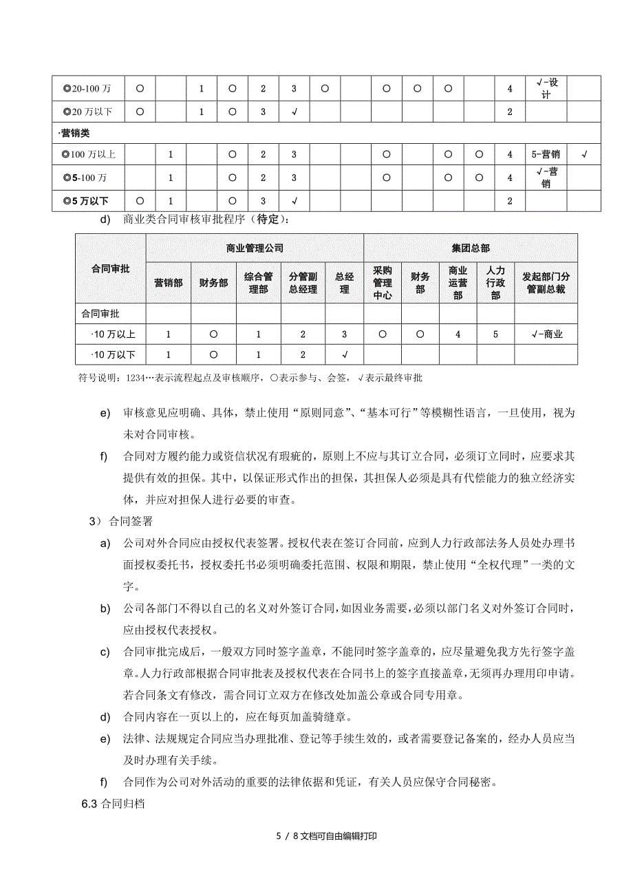 建筑工程合同管理流程_第5页