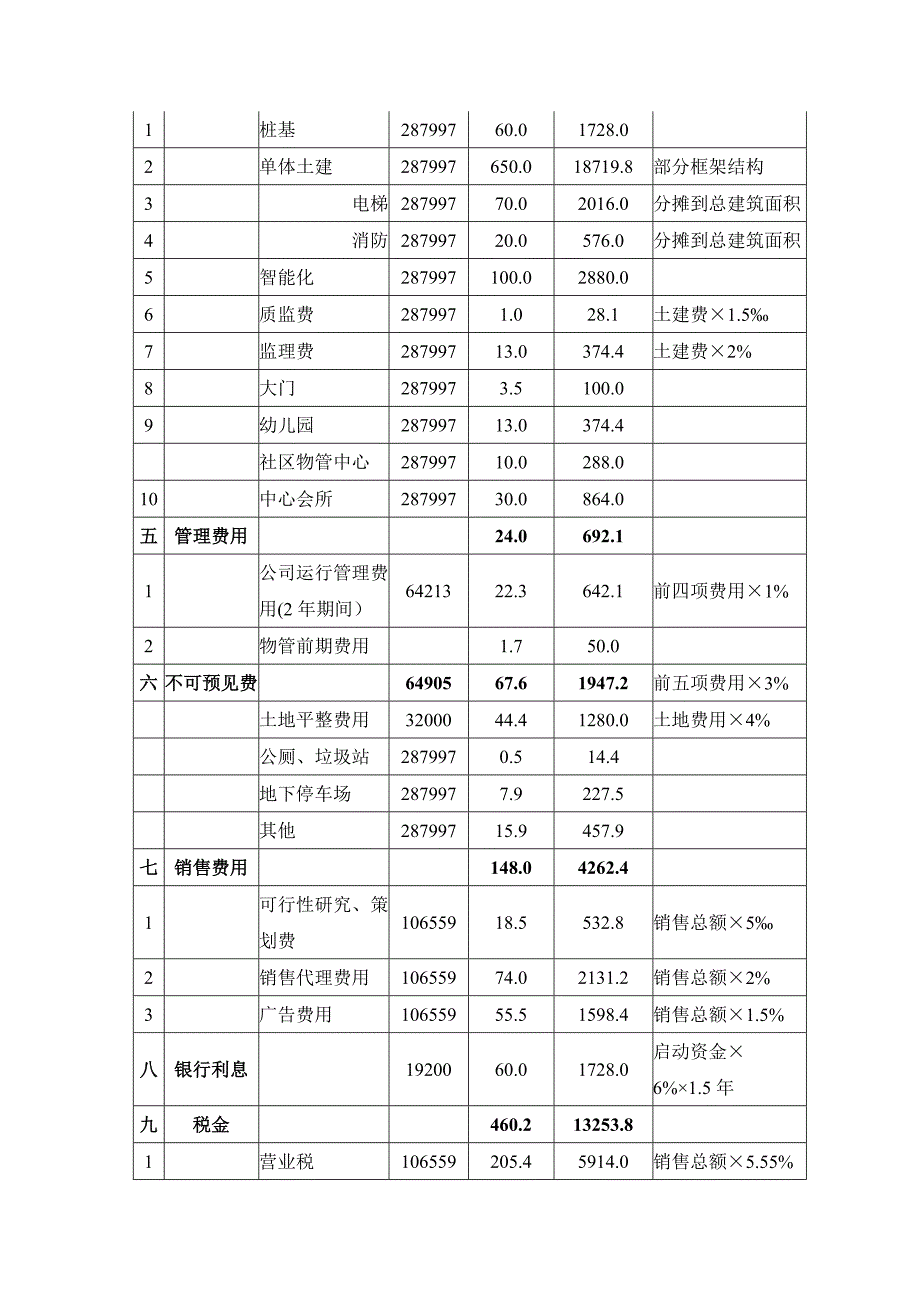 房地产成本表.doc_第2页