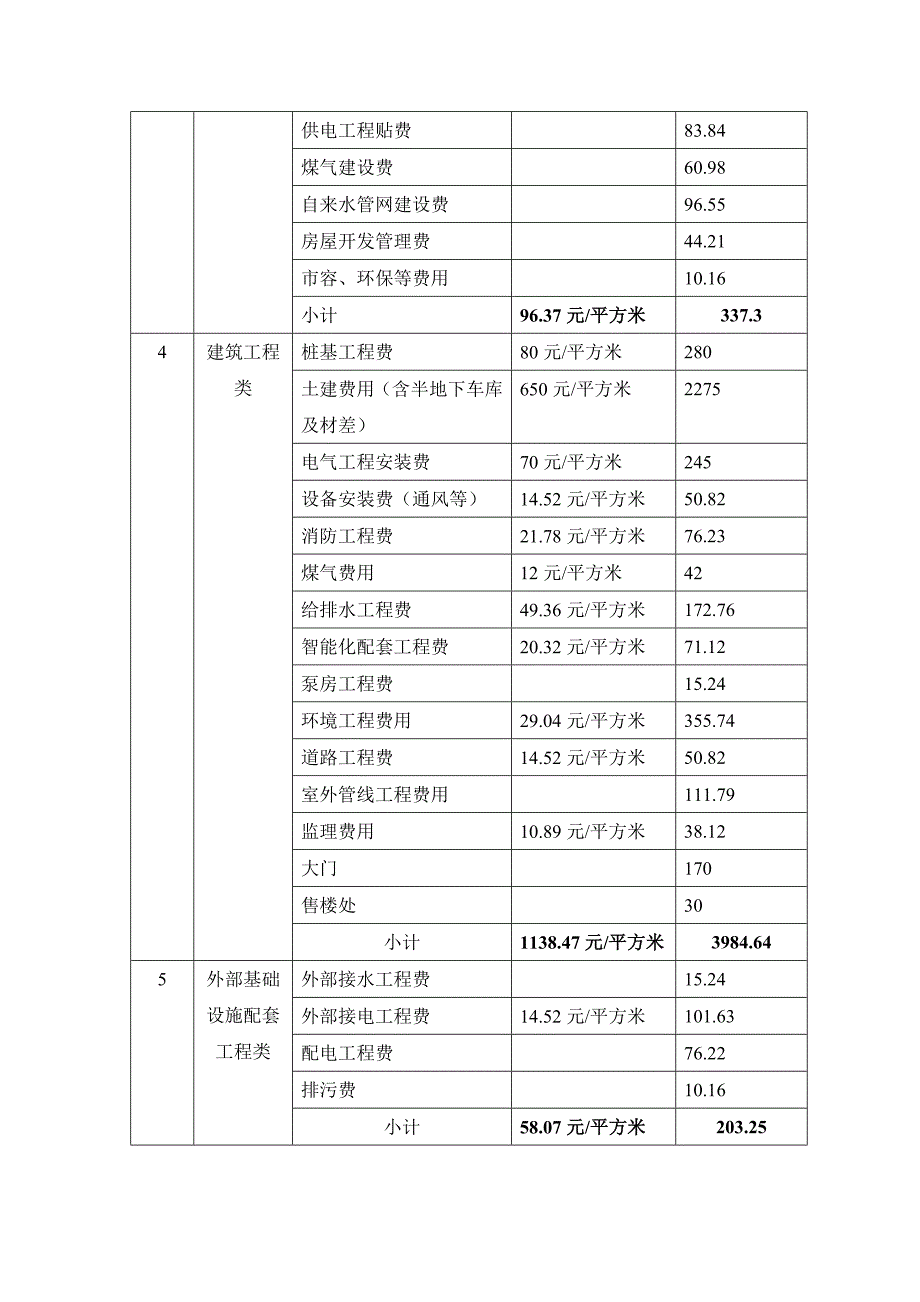 房地产成本表.doc_第4页