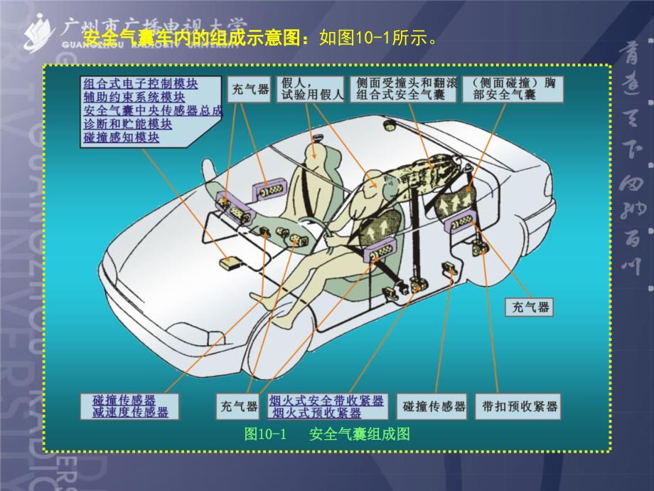 安全气囊维修教程ppt课件_第4页