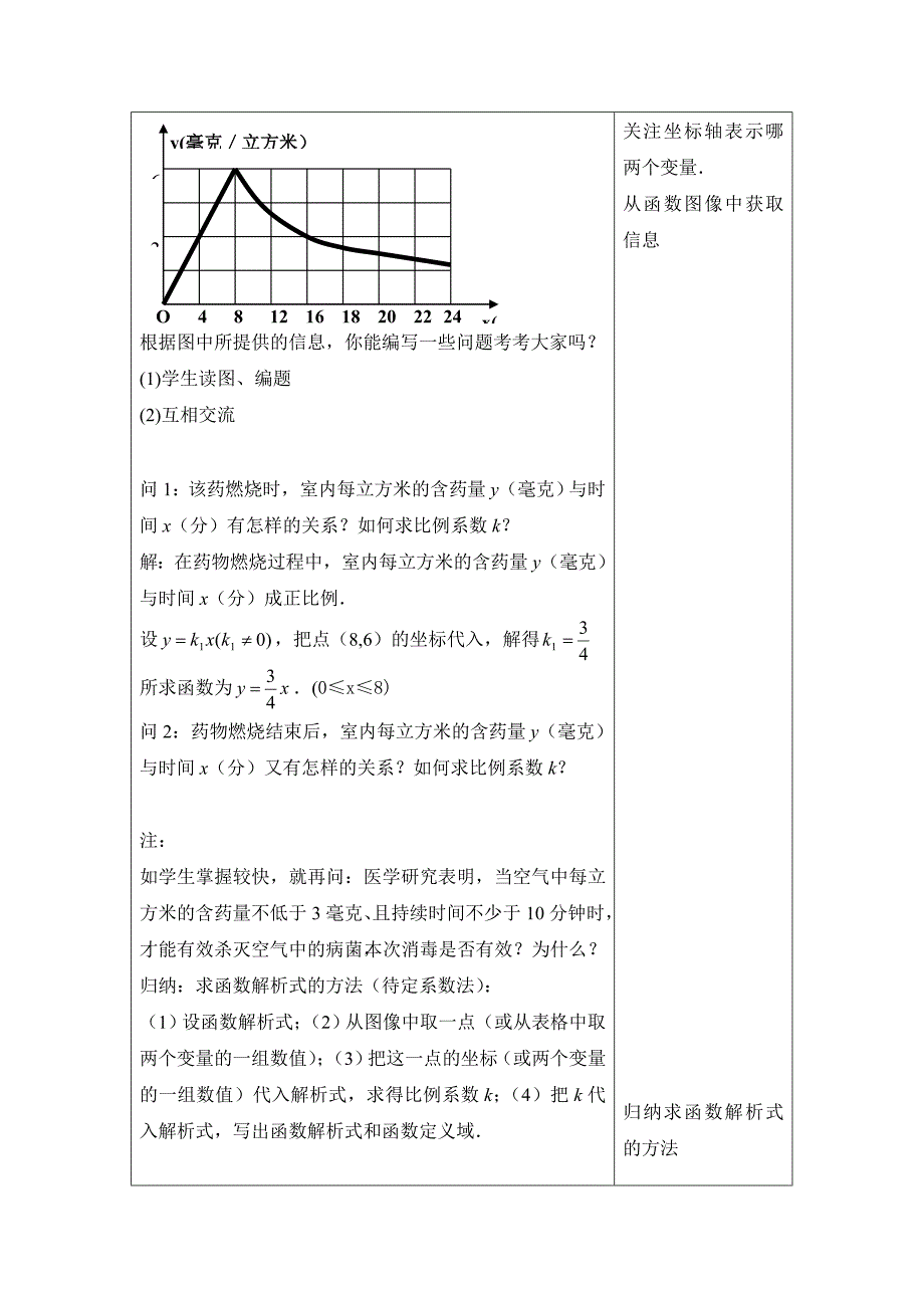 沪教版（五四学制）数学八上 18.4-2函数的表示方法 教案（表格式）_第4页