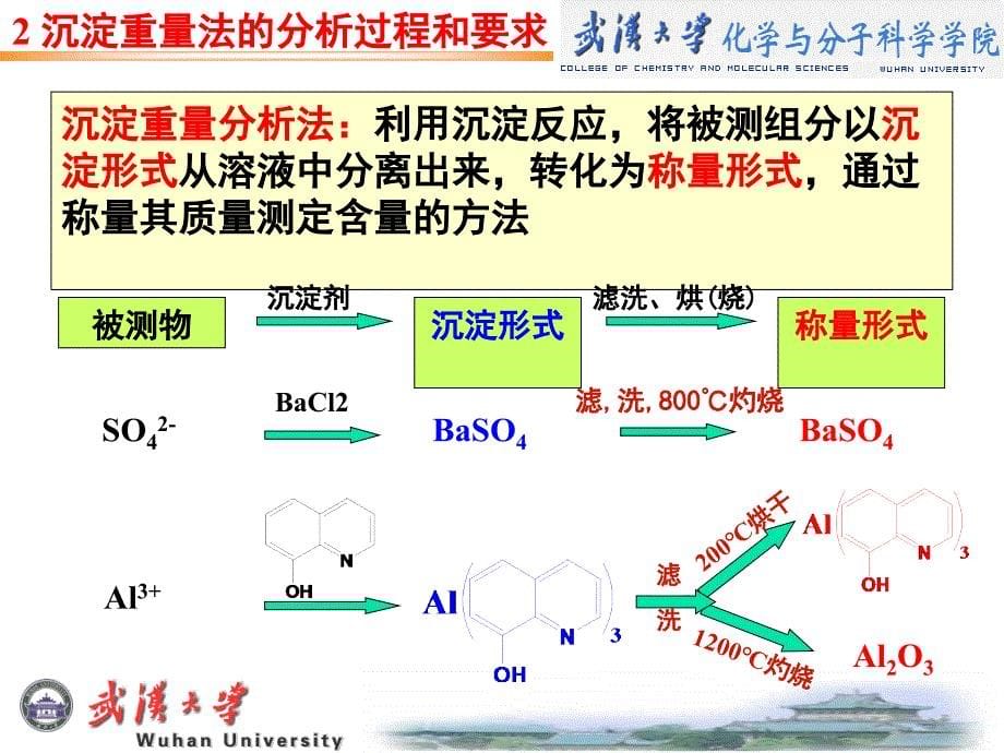 第九章重量滴定法_第5页