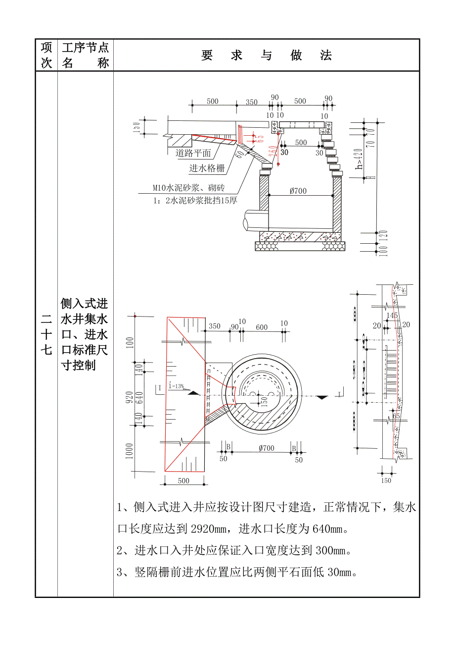 质量通病图集五_第1页