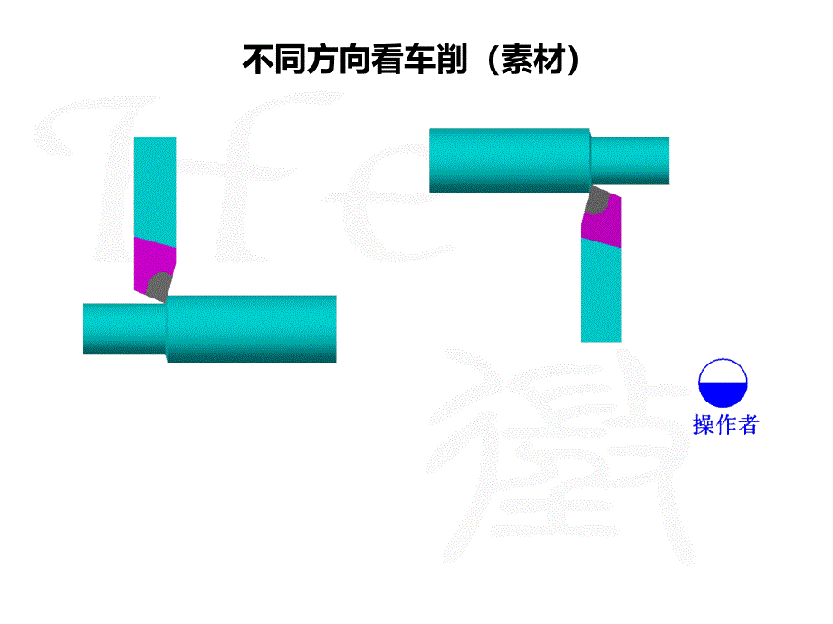 车刀角度详解_第4页