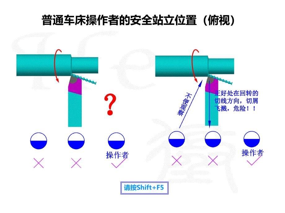 车刀角度详解_第5页