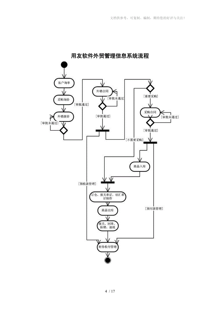 外贸出口管理信息系统功能介绍_第4页