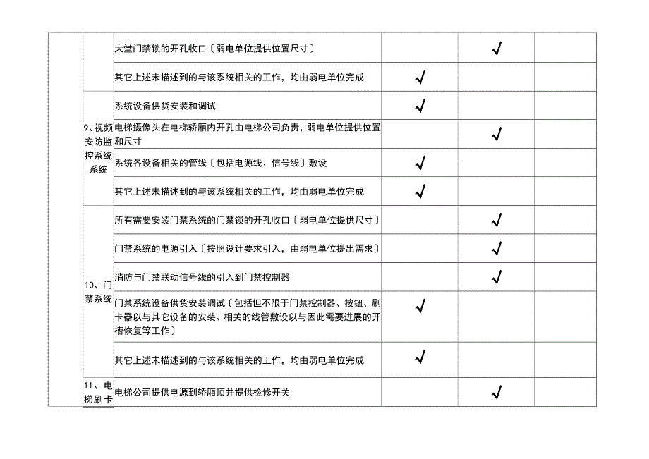 弱电智能化地工程界面划分大全_第4页