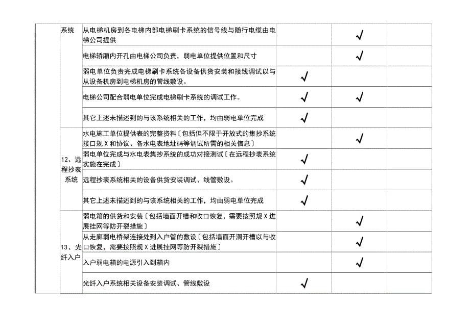 弱电智能化地工程界面划分大全_第5页