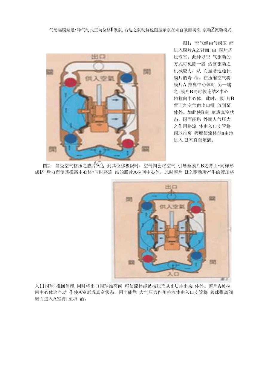 气动隔膜泵原理_第1页