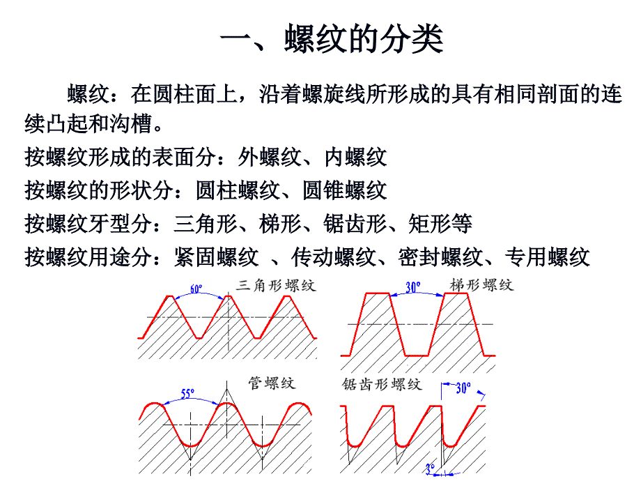 螺纹测量课件_第3页