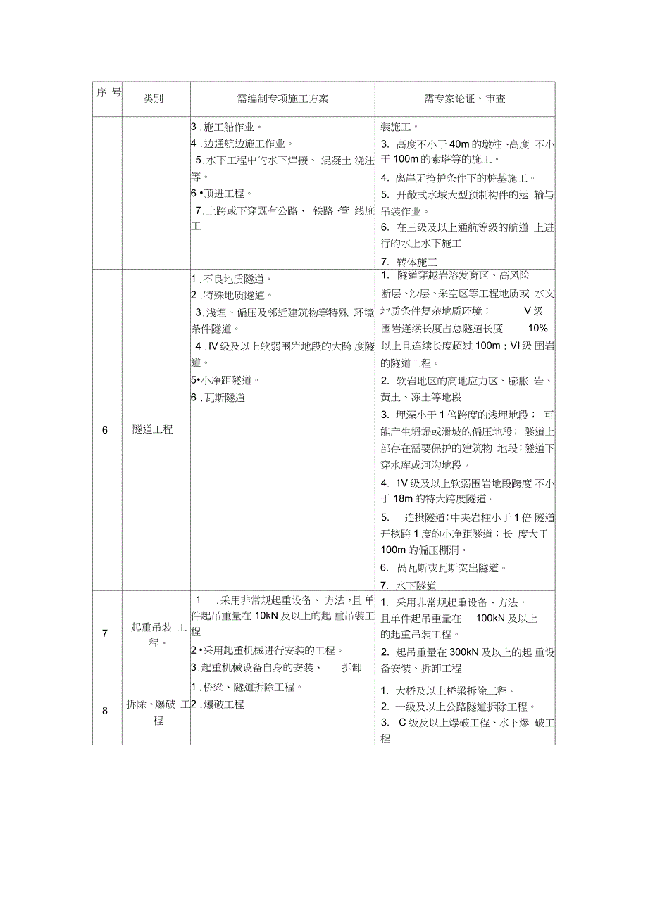 安全专项施工方案范围（完整版）_第2页