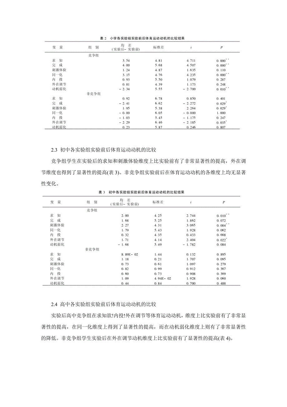 竞争性体育活动对中小学生体育运动动机的影响.doc_第4页