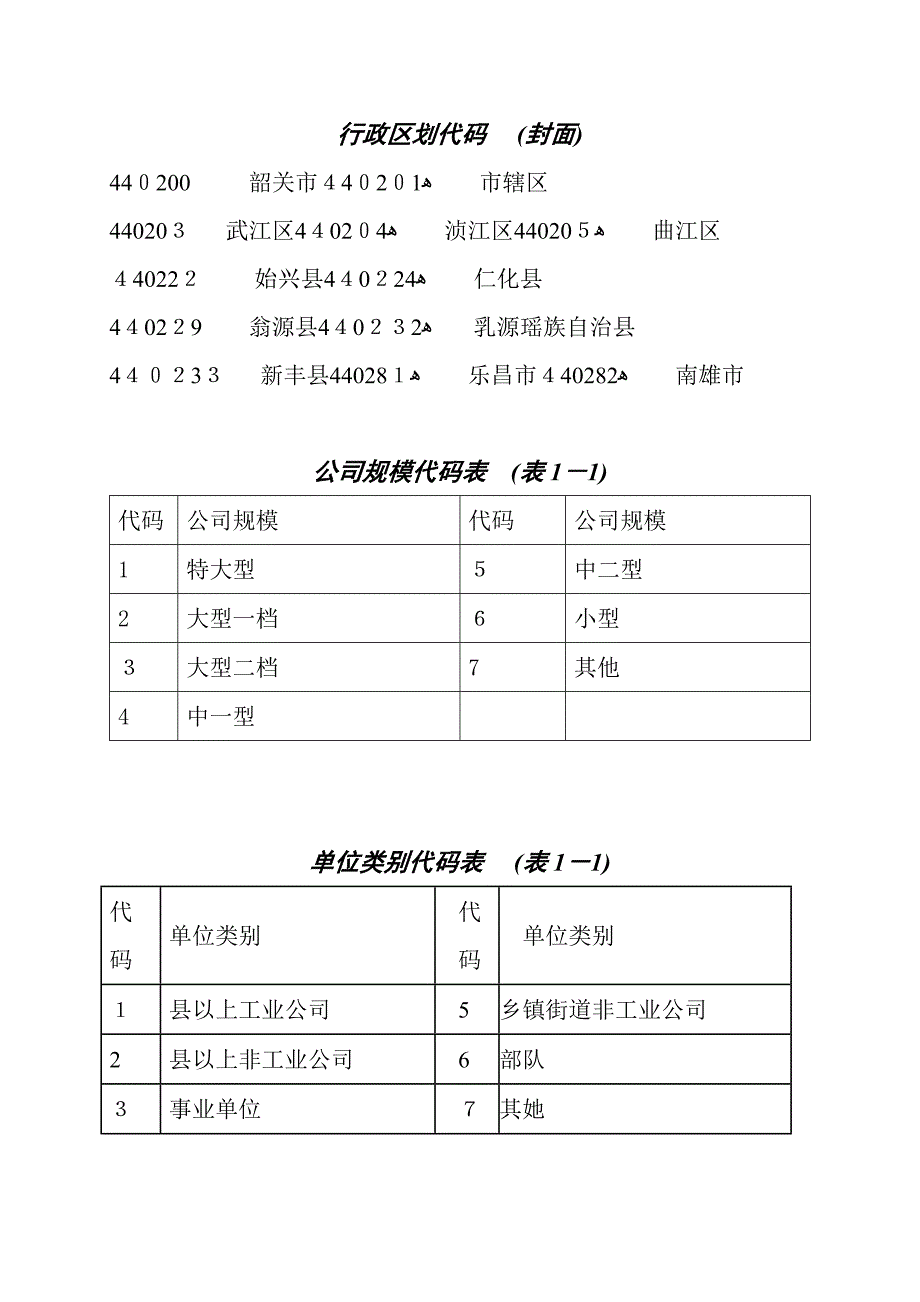 企业规模代码表_第1页