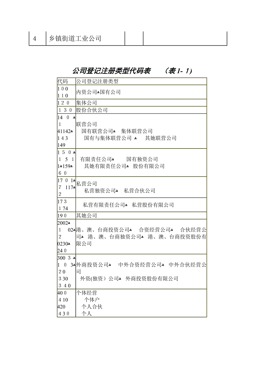 企业规模代码表_第2页