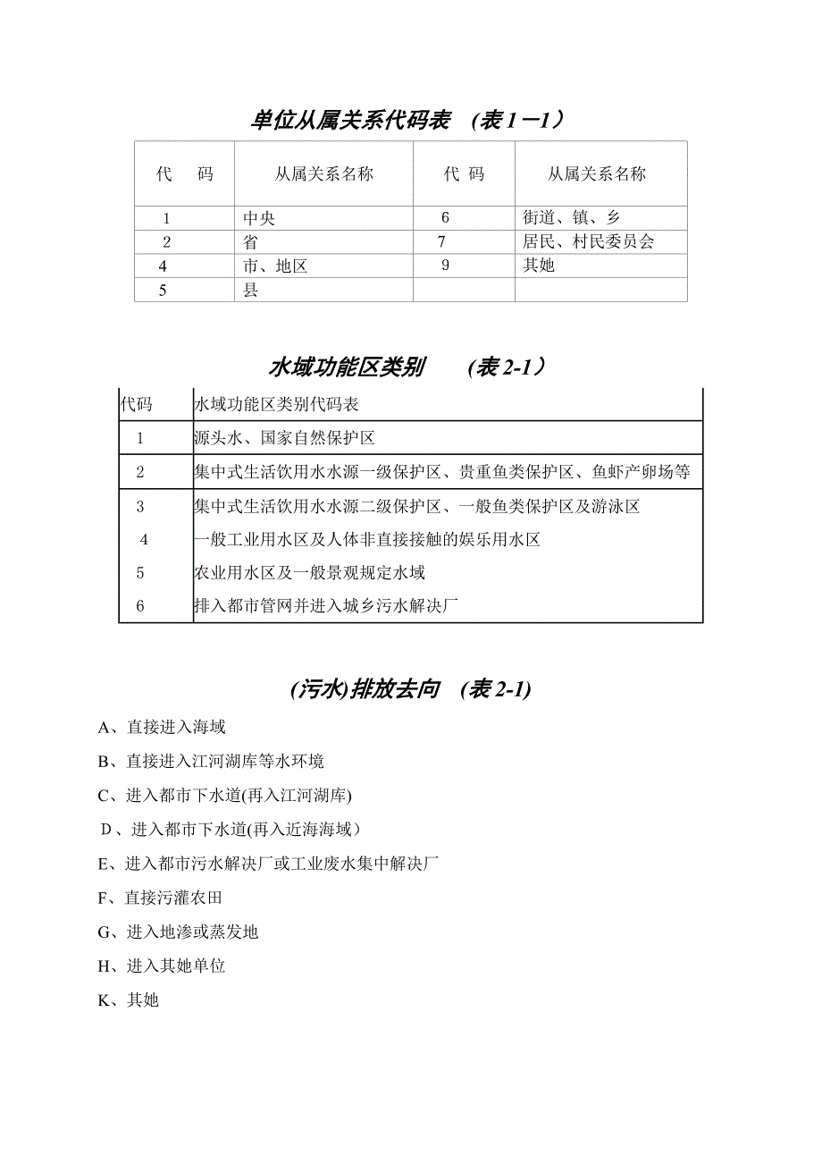 企业规模代码表_第3页