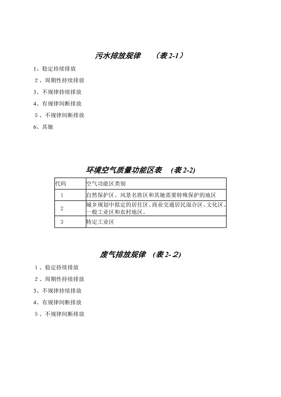 企业规模代码表_第4页