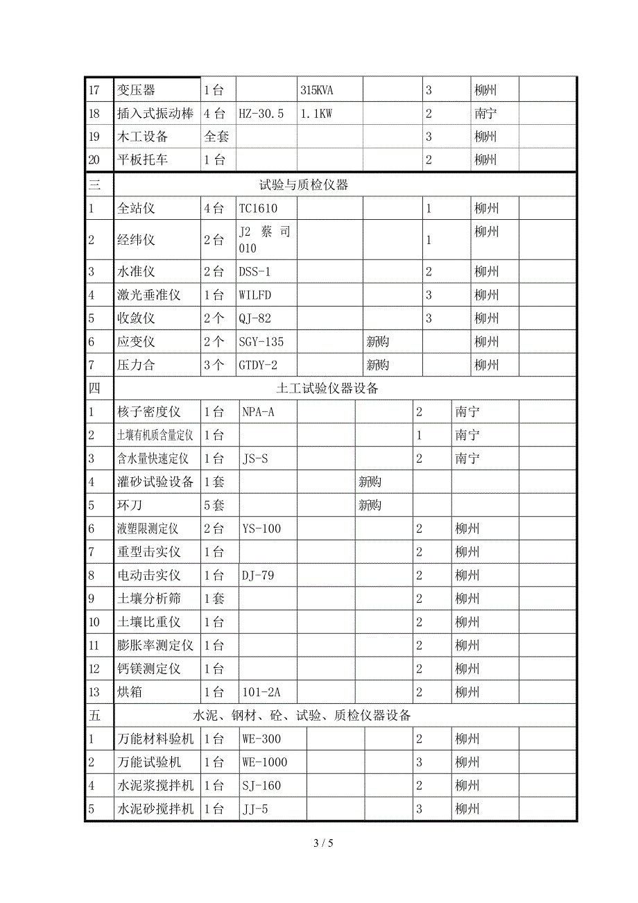 公路工程主要施工机械和试验仪器设备表_第3页