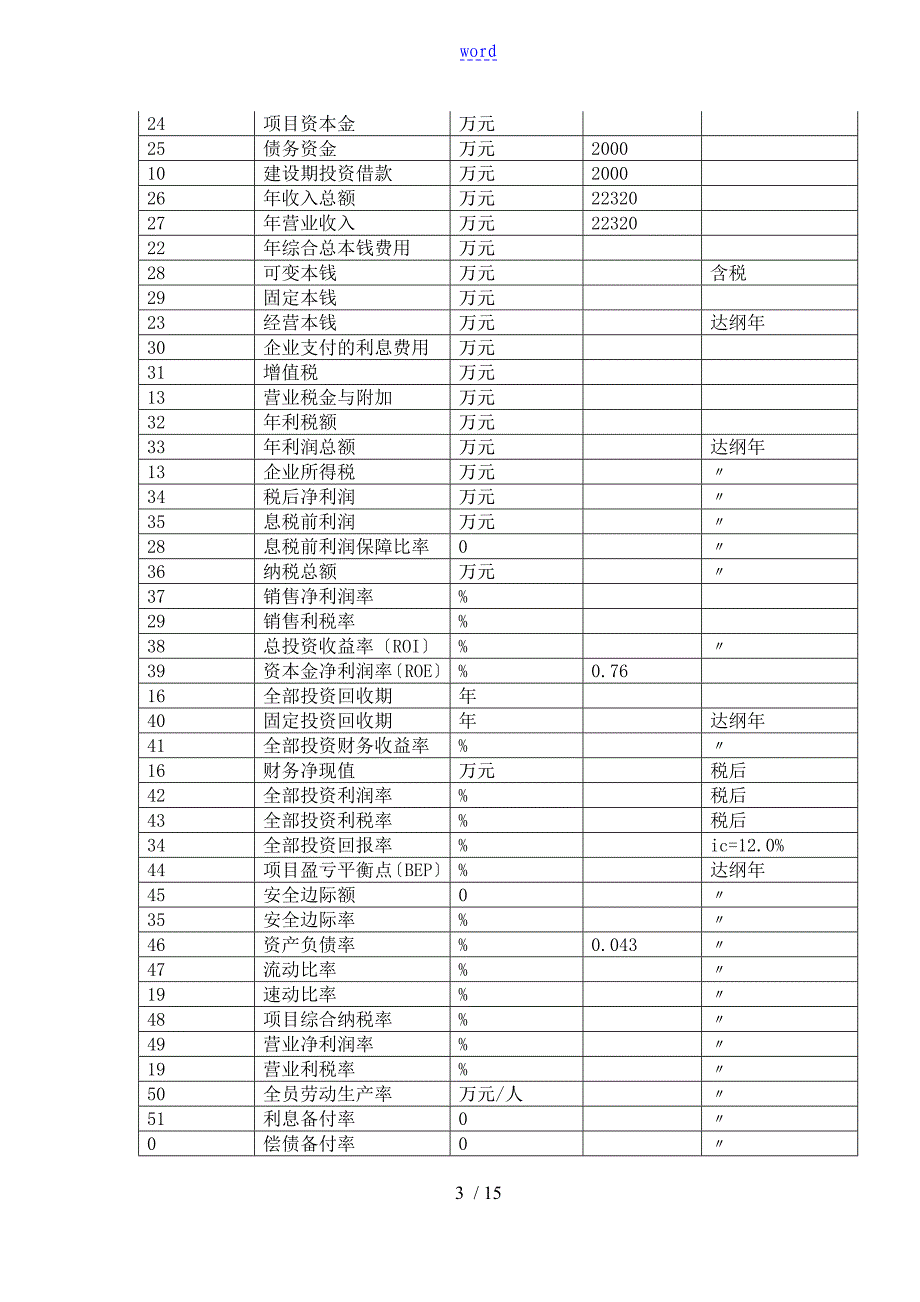 宁波项目可行性分析报告报告材料_第3页