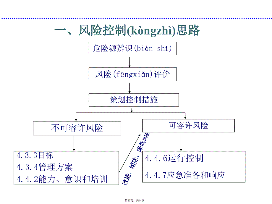 危险源辨识知识培训学习资料上课讲义_第4页