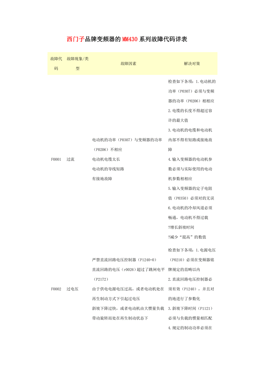 西门子变频器故障代码_第1页