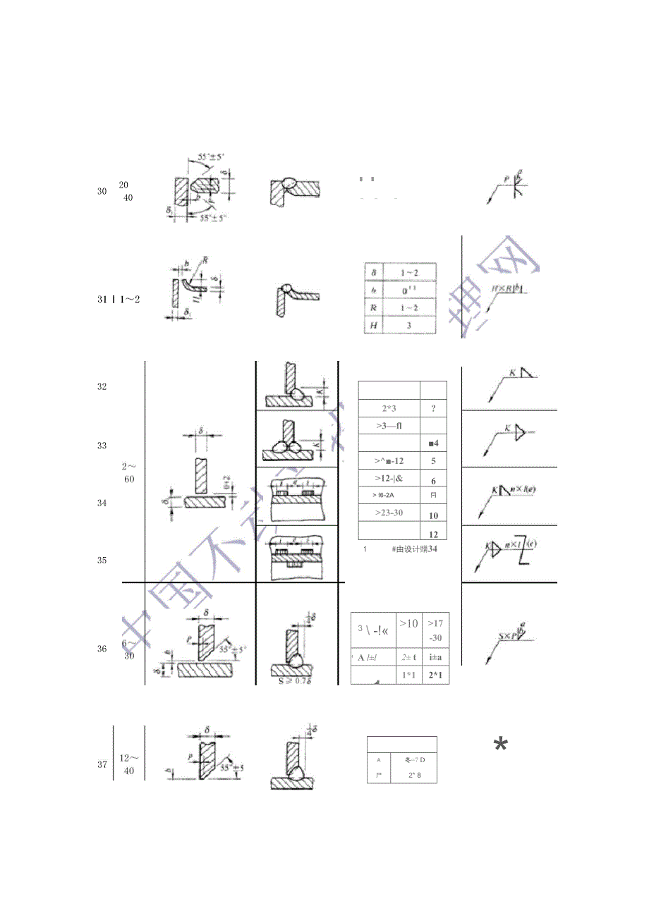 手工电弧焊焊接接头基本形式与尺寸_第4页