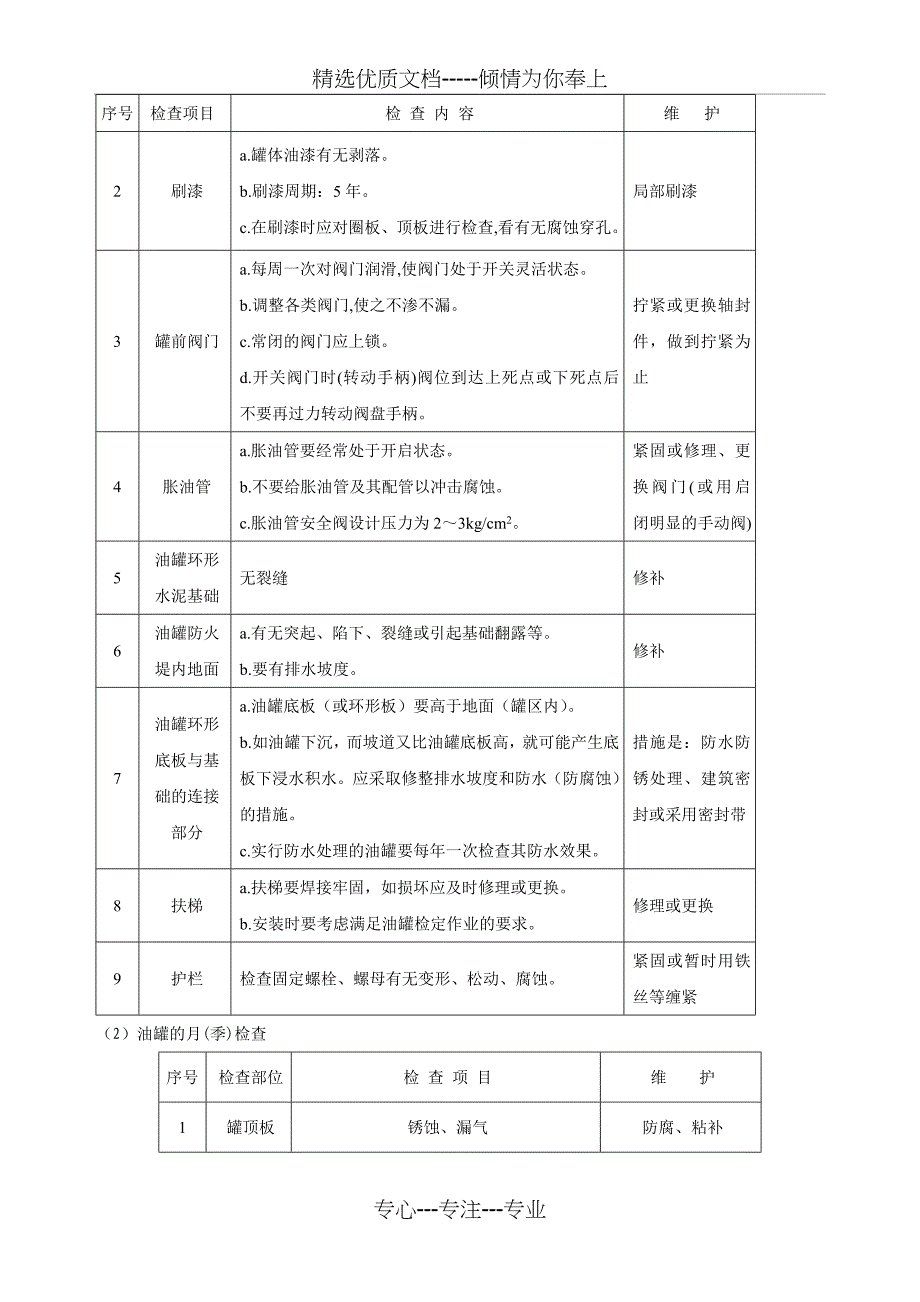 油库设备管理及检查维护管理规定_第3页