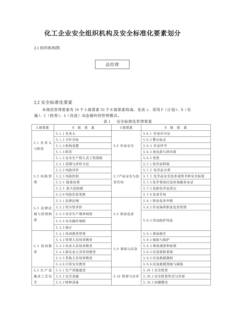 化工企业安全组织机构及安全标准化要素划分_第1页
