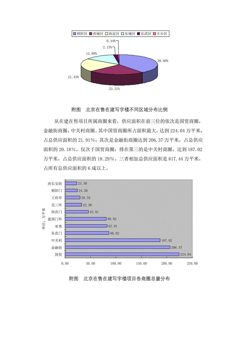 北京写字楼市场现状分析及预测_第5页