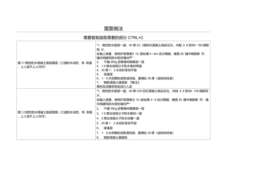陕09J01建筑用料及做法—14、屋面_第1页