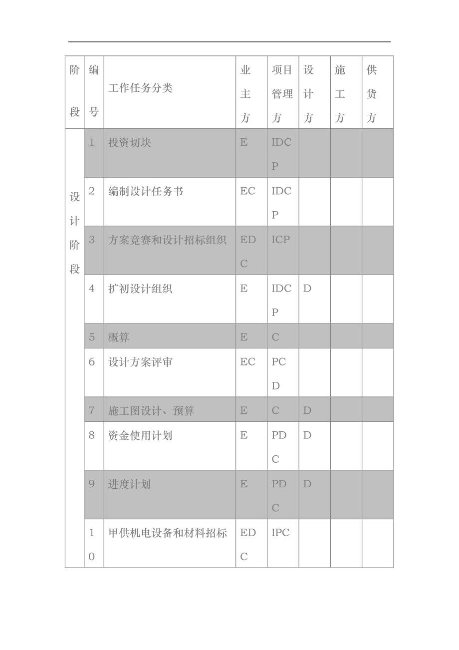 渡假村项目实施方案_第3页